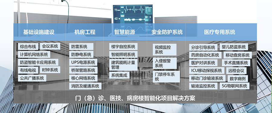 一站式智慧医疗工程咨询